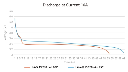 Акумулятор BetaFPV LAVA Series II 1S 320mAh 95C - 1 шт.