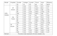 Pilotix 1205 5500KV Motor