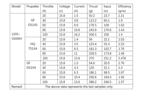 Pilotix 1205 5500KV Motor
