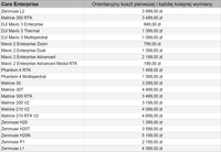 DJI Care Enterprise Basic Zenmuse H20 - PRZEDŁUŻENIE