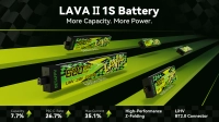 Akumulator BetaFpv LAVA Series II 1S 280mAh (95C) - 1szt